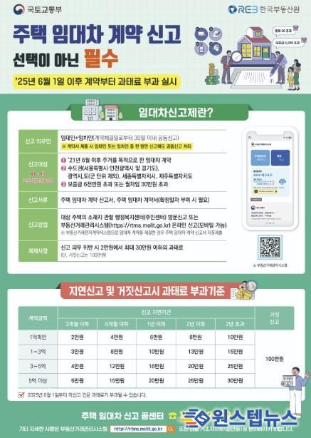 주택 임대차계약 신고제 안내문(출처 국토교통부)
