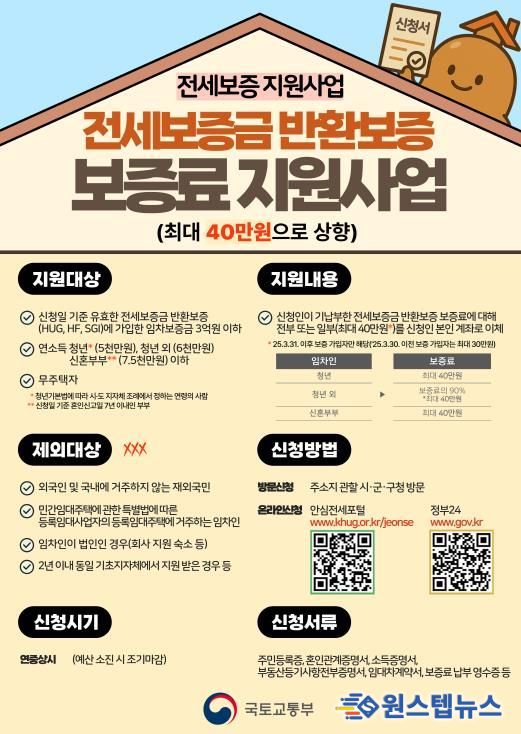 안성시, 전세보증금반환보증 보증료 최대 40만 원 지원‥전세사기 예방