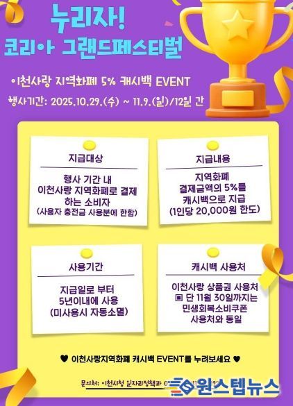 이천사랑지역화폐, 캐시백 5% 이벤트…누리자! 코리아그랜드페스티벌