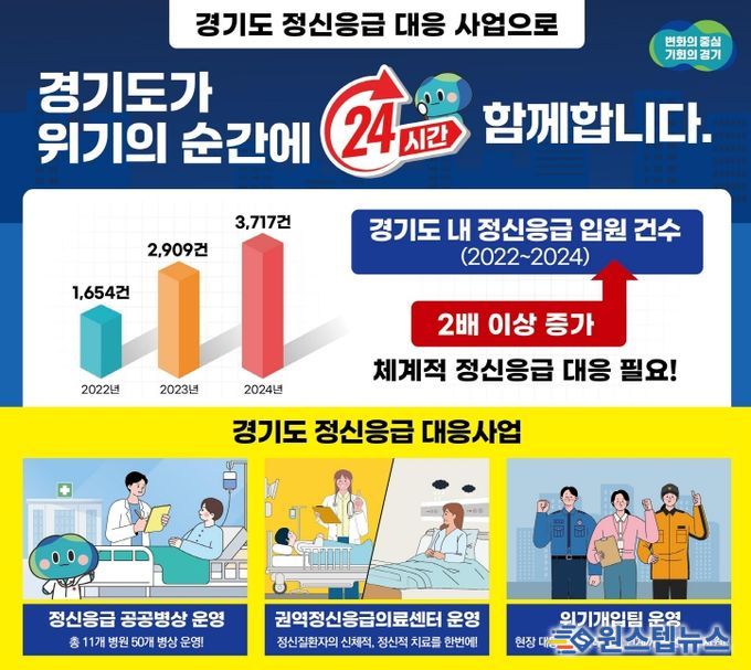 정신응급 대응 사업
