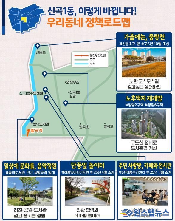 신곡1동 정책로드맵