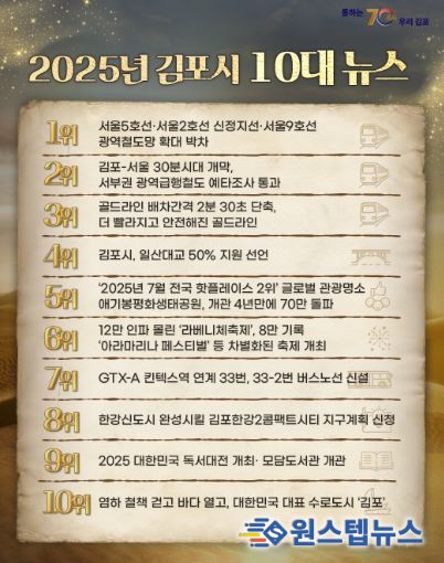 ‘2025년 김포를 이룬 10대 뉴스’ 포스터