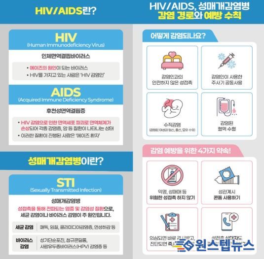 HIV/AIDS 감염 예방 안내문