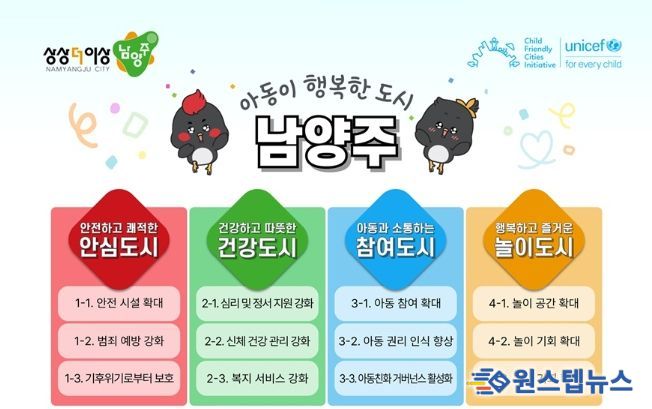 남양주시, 유니세프 아동친화도시 인증 신청 통해 아동 권리 실현 본격화