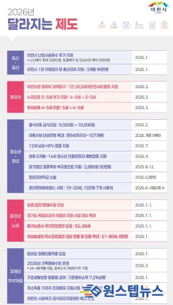 이천시, 2026년 새해 달라지는 제도 발표