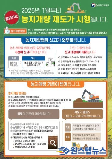 고양시 덕양구, 농지개량행위 신고제도 홍보 강화