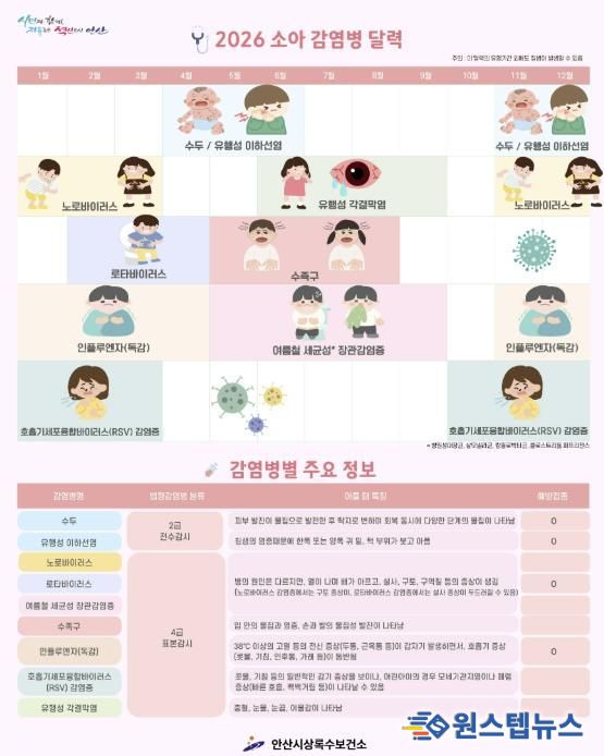 '2026년도 소아감염병 예방달력' 디지털 홍보자료