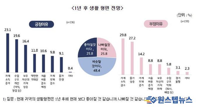 수원시민 37%