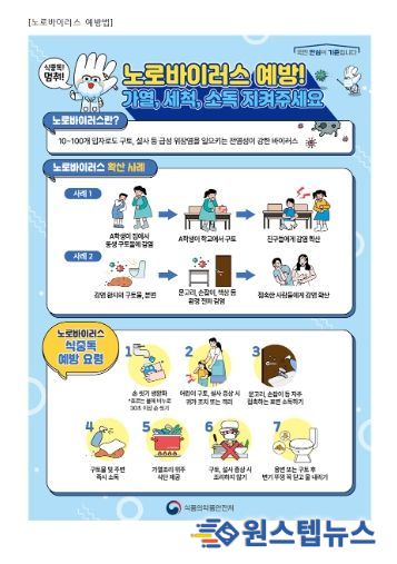 고양시 일산서구, 신학기 맞이 학교·유치원 집단급식소 위생점검 실시