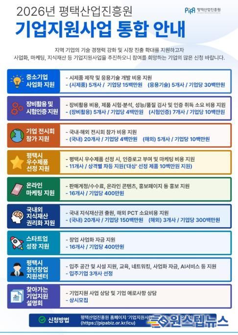 평택시와 평택산업진흥원, 2026년 중소기업 지원사업 본격 추진