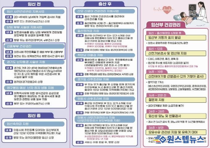 의왕시 보건소, ‘신혼부부 건강검진’확대 운영