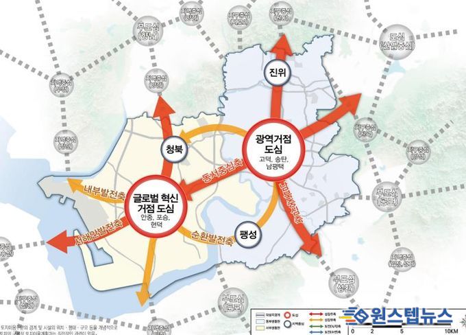 평택 도시기본계획 구상도