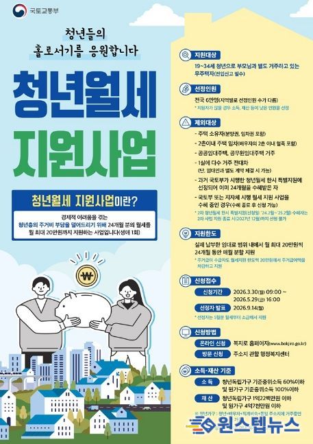 의정부시, 청년월세 지원사업 30일부터 신청 접수