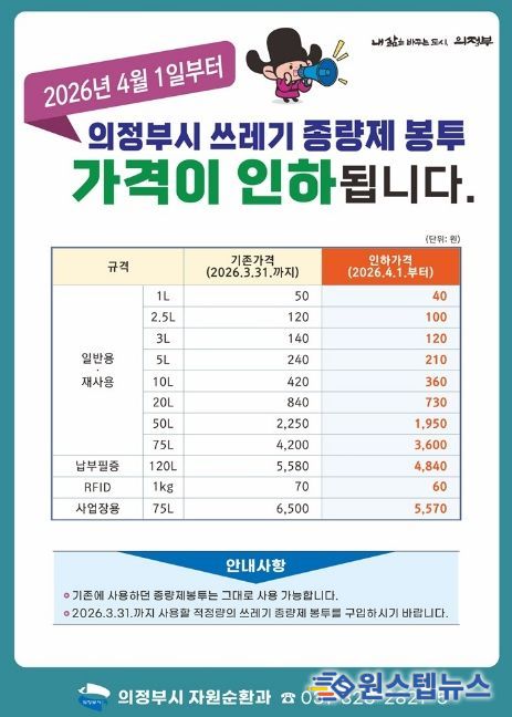 의정부시, 종량제봉투 가격 인하 예정대로 4월 1일부터 시행