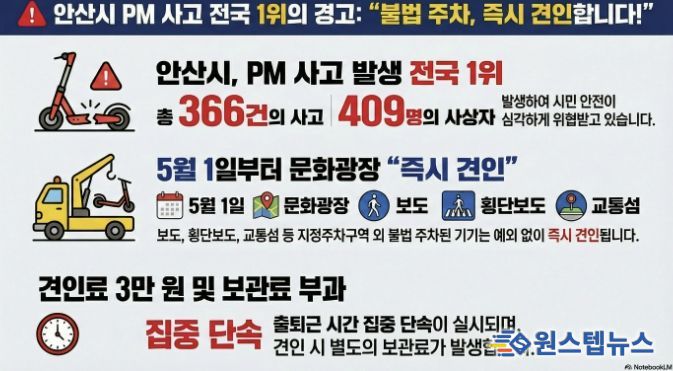 '전동킥보드 불법주차 견인 안내' 디지털 홍보자료