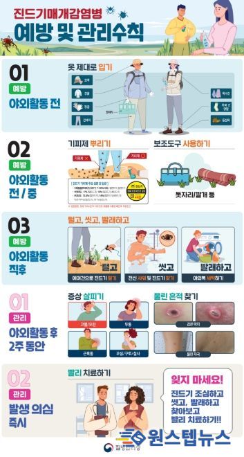 평택시, 진드기 매개 감염병 예방․관리 사업 본격 추진